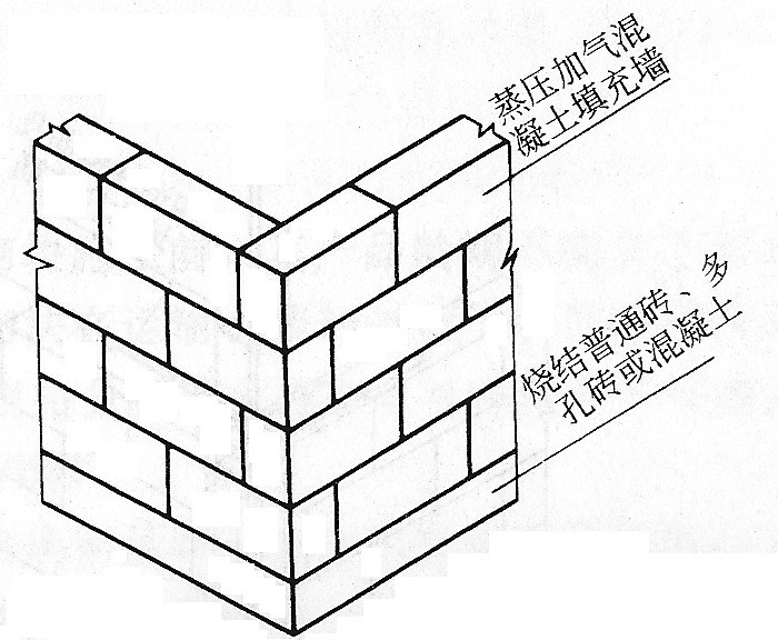 懷化大龍新型建材有限公司,湖南新型建材,湖南新型墻體材料,氣混泥土研發